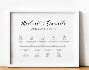 Personalised Our Story Timeline Print cheapest Story