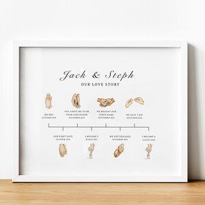 Histoire personnalisée de nous, relation, chronologie, mémoire, carte, impression sans cadre, notre histoire jusqu'à présent, cadeau de mariage pour couple, cadeaux de fiançailles