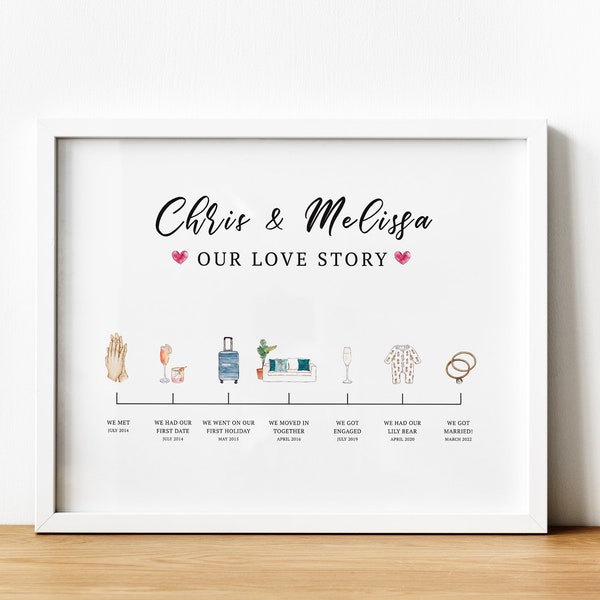 Anniversary Timeline Etsy