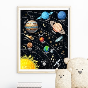 Arte de pared imprimible del sistema solar, cartel de planetas del espacio exterior, impresión de guardería del cielo nocturno para niños, impresión de descarga digital de decoración del dormitorio, planetas