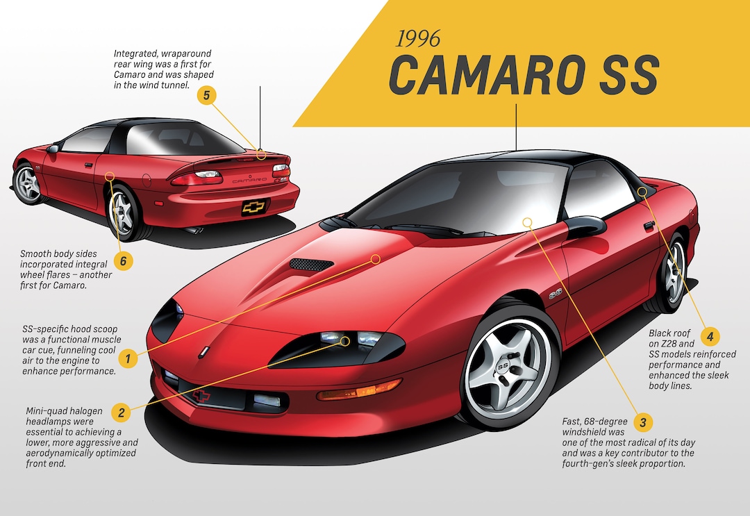 1996年式 シボレー カマロ SS インフォメーションポスター 24x36インチ
