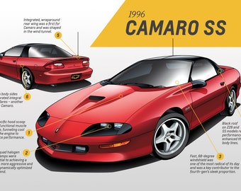 1996年式 シボレー カマロ SS インフォメーションポスター 24x36インチ