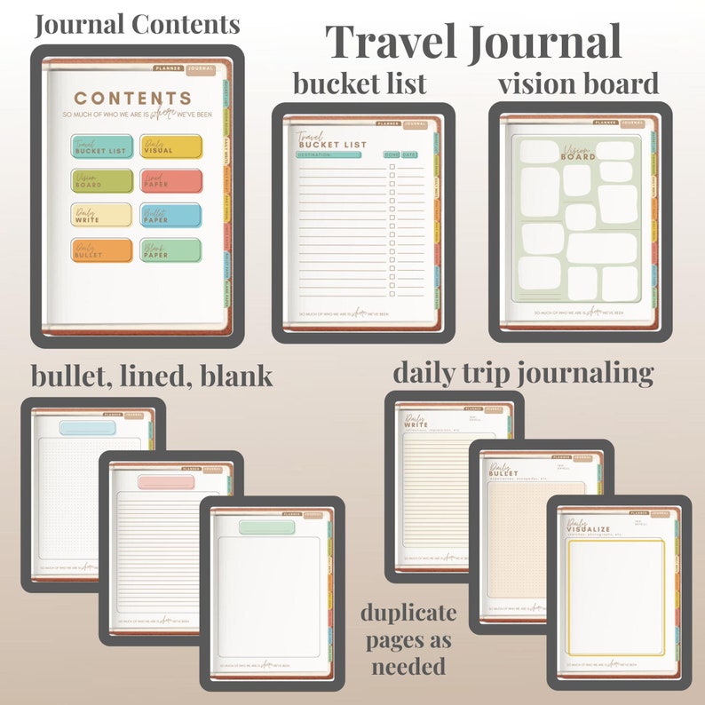 Digital Travel Planner Goodnotes Travel Journal Vacation Planner