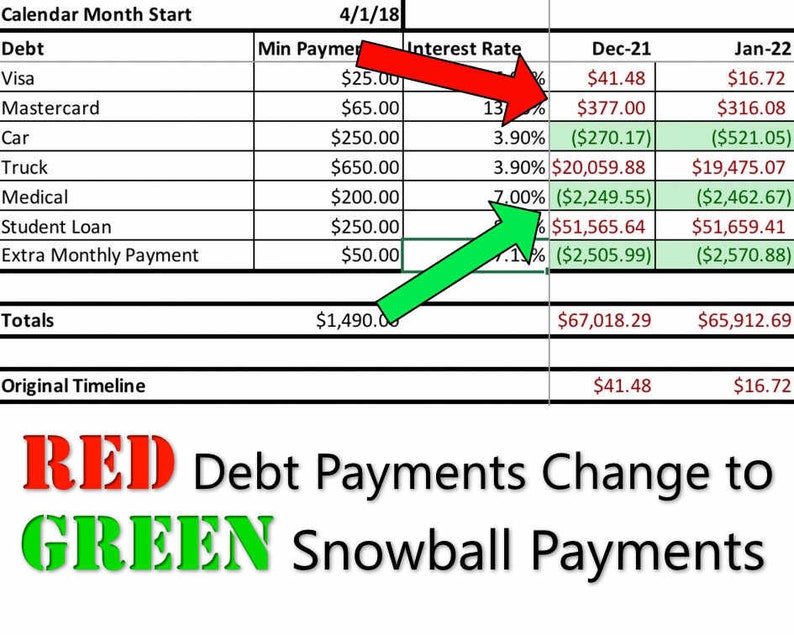 Debt Snowball Calculator, Debt Snowball, Dave Ramsey, Debt Tracker