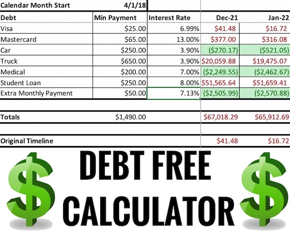 Dave Ramsey Debt Snowball Chart