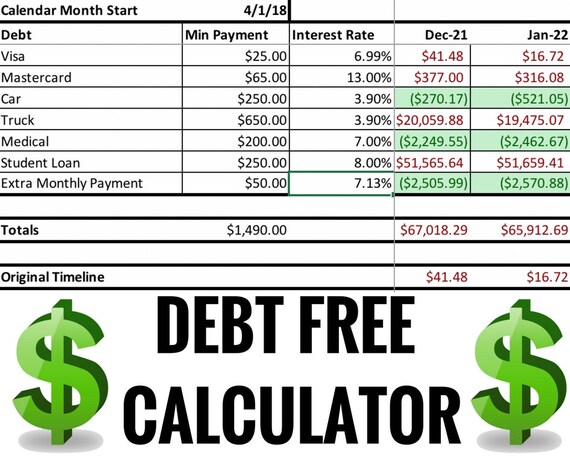 Debt Snowball Chart