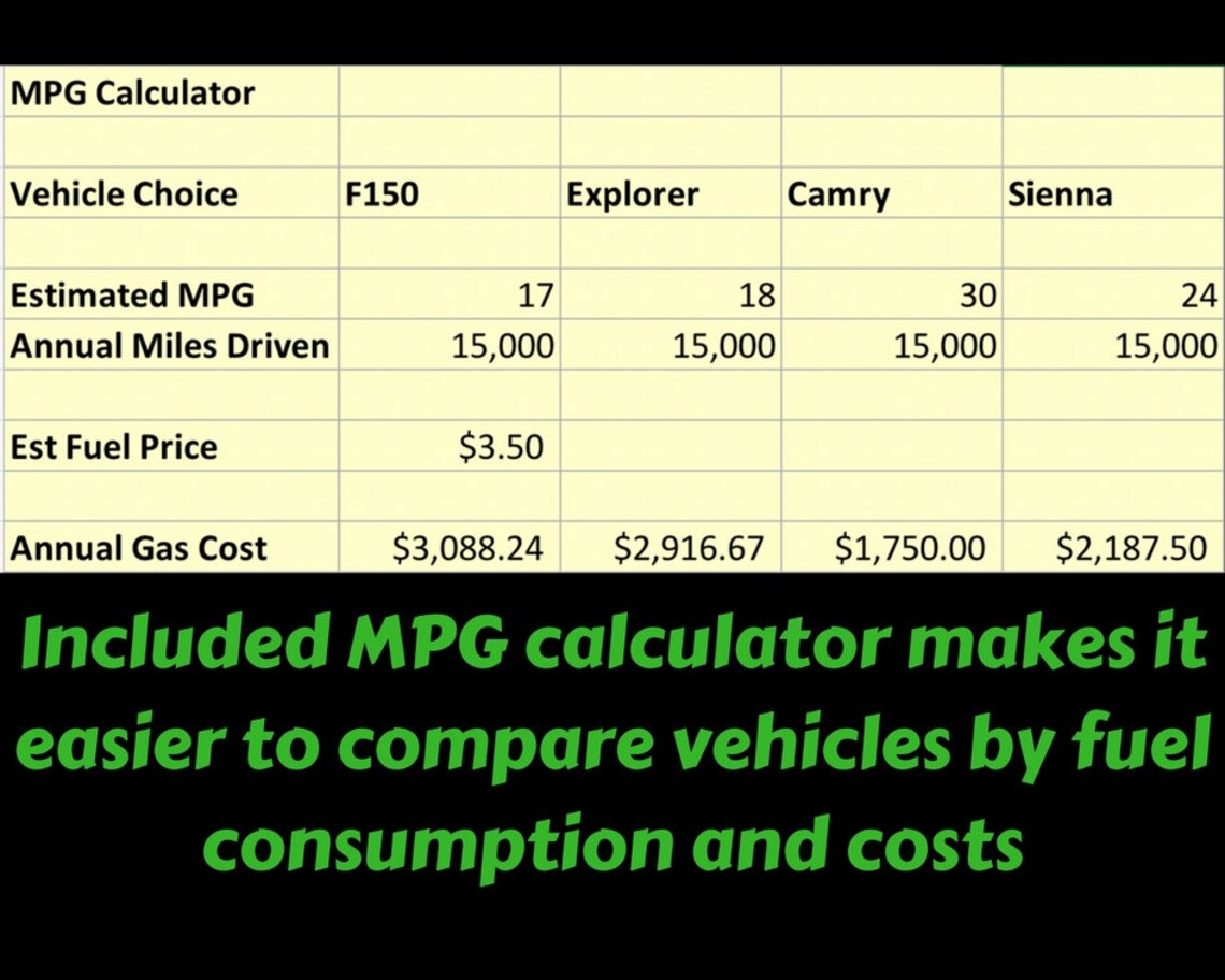 Car Finance Calculator, Budget Planner, Payment Calculator, Finance