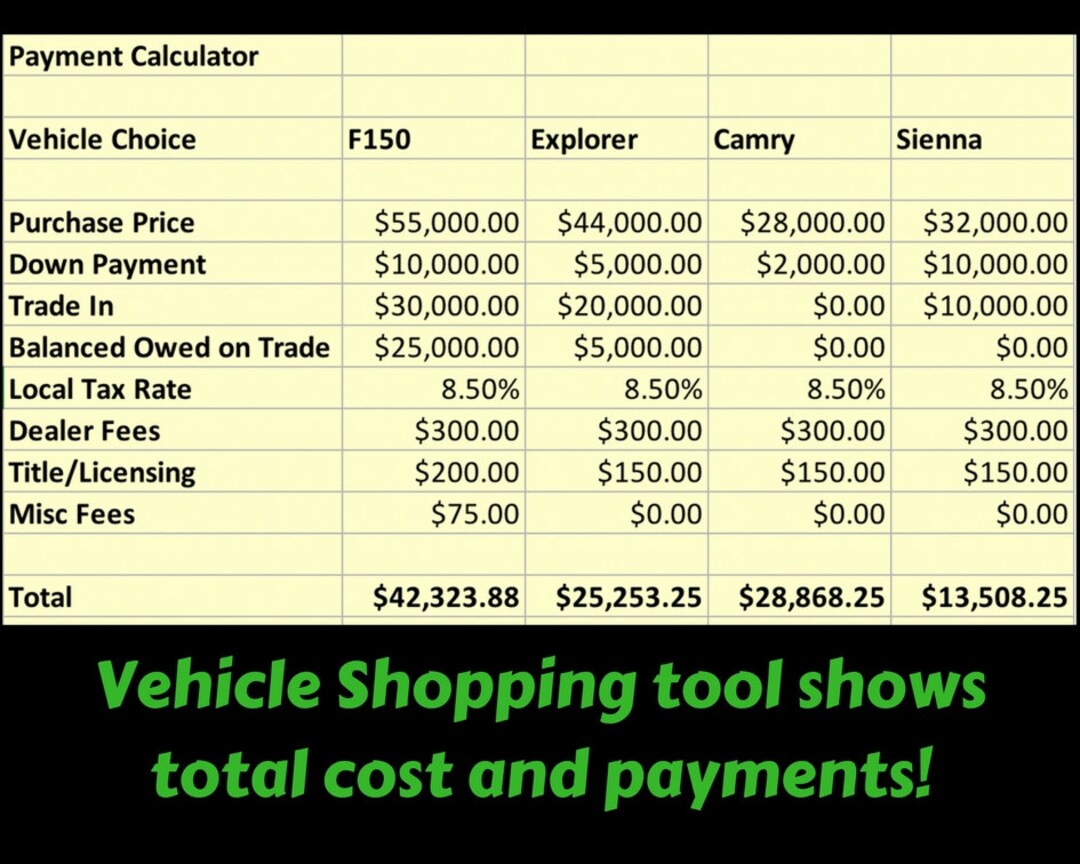 Car Finance Calculator, Budget Planner, Payment Calculator, Finance
