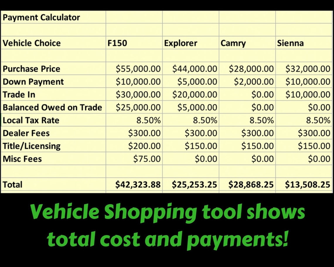 Finance used car calculator