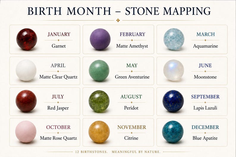 May include: A Birth Month Stone Mapping chart featuring twelve spherical gemstones labeled by month: January Garnet, February Matte Amethyst, March Aquamarine, April Matte Clear Quartz, May Green Aventurine, June Moonstone, July Red Jasper, August Peridot, September Lapis Lazuli, October Matte Rose Quartz, November Citrine, and December Blue Apatite.