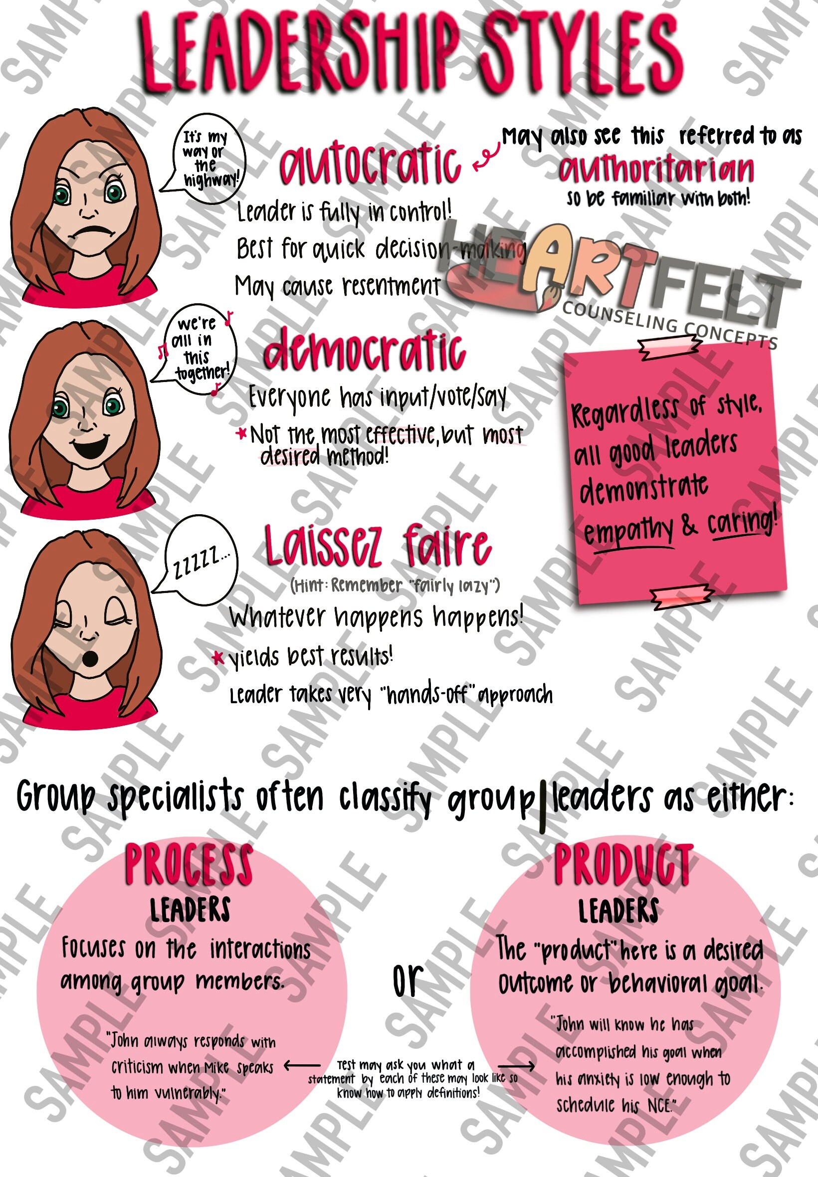 NCE Study Review Handwritten Notes With Graphics | Counseling GROUPS ...