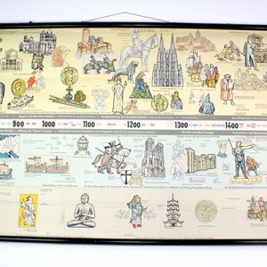Große antike Rollkarte |  Geschichte 800 - 1400 | Carl Retzdorff Lehrmittel und Schulbedarf Hamburg  | 1960 | Vintage