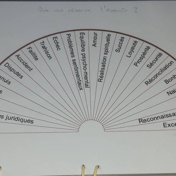 Répond sur votre "Avenir" avec des planches de radiesthésiste