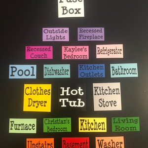 Fuse Box Magnets - Get Organized in Style!