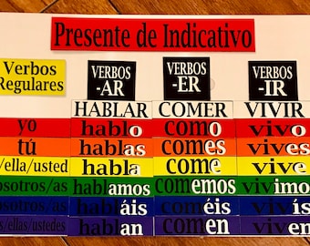 Spanish Verb Conjugation Magnet Set! Great for the Spanish Classroom!