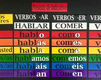 May include: A colorful chart with the Spanish verb conjugations for "to speak", "to eat", and "to live" in the present tense. The chart is divided into three columns, one for each verb, and each column is further divided into six rows, one for each pronoun: yo, tú, él/ella/usted, nosotros/as, vosotros/as, and ellos/ellas/ustedes.