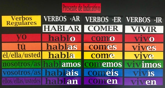 Spanish Verb Conjugation Chart