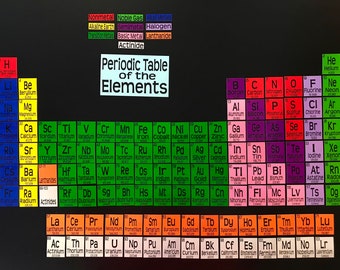 Periodic Table Magnet Set! Great for the Science Classroom!