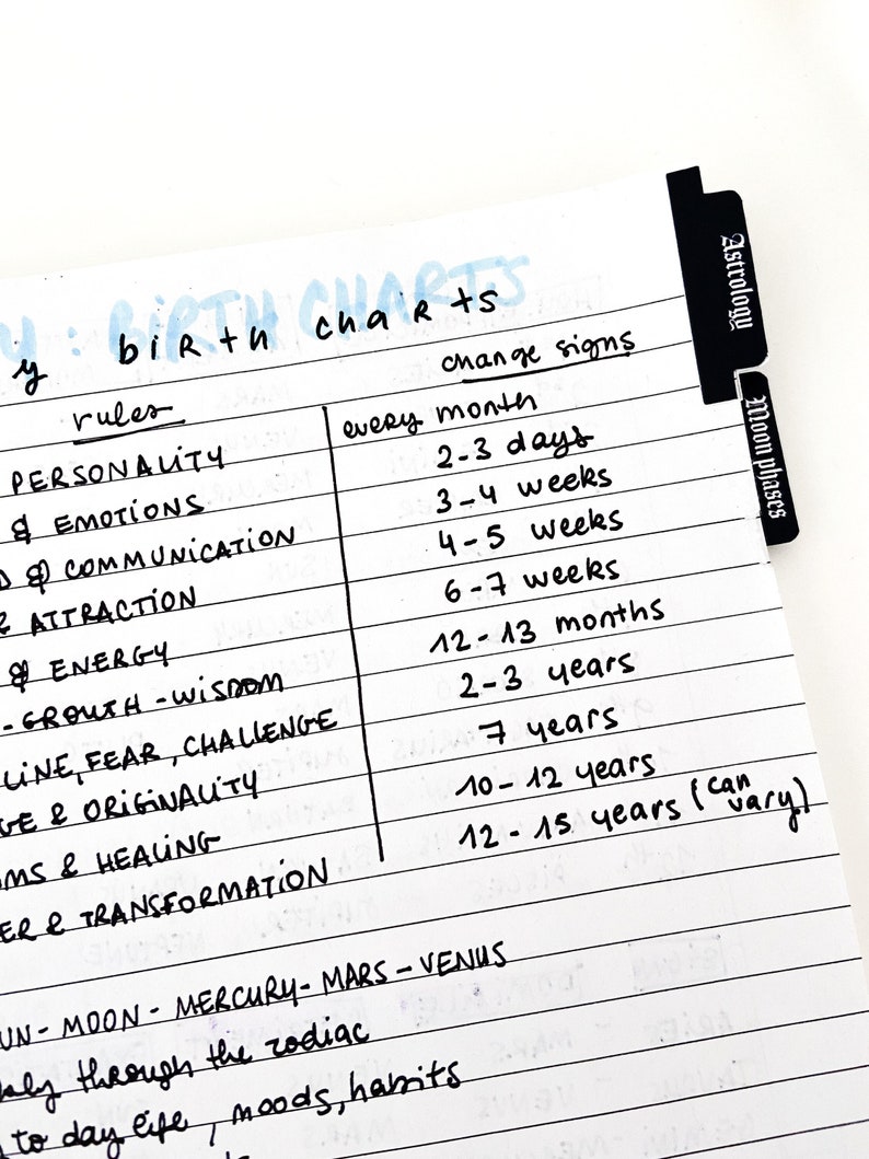 May include: A handwritten chart showing the rules of astrology birth charts. The chart lists the astrological elements and their corresponding timeframes for change. The chart includes the following elements: personality, emotions, communication, attraction, energy, growth, wisdom, line, fear, challenge, love, originality, healing, and transformation.