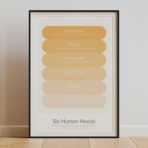 Six Human Needs Poster: Tony Robbins Inspired Motivational Print