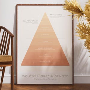 Maslow’s Hierarchy of Needs Poster | Psychology Wall Art | Motivational | Human Needs