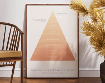 Maslow’s Hierarchy of Needs Poster | Psychology Wall Art | Motivational | Human Needs