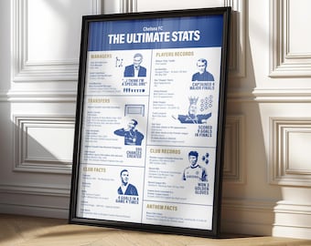 Chelsea FC History Poster: Stats, Records & Anthem - Stamford Bridge Wall Art