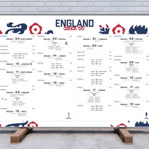 England Football History Print: World Cup & Euros Poster (Digital Download)