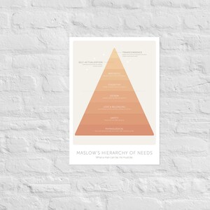 Maslow's Hierarchy of Needs Poster, Mental Health Poster, Therapy ...