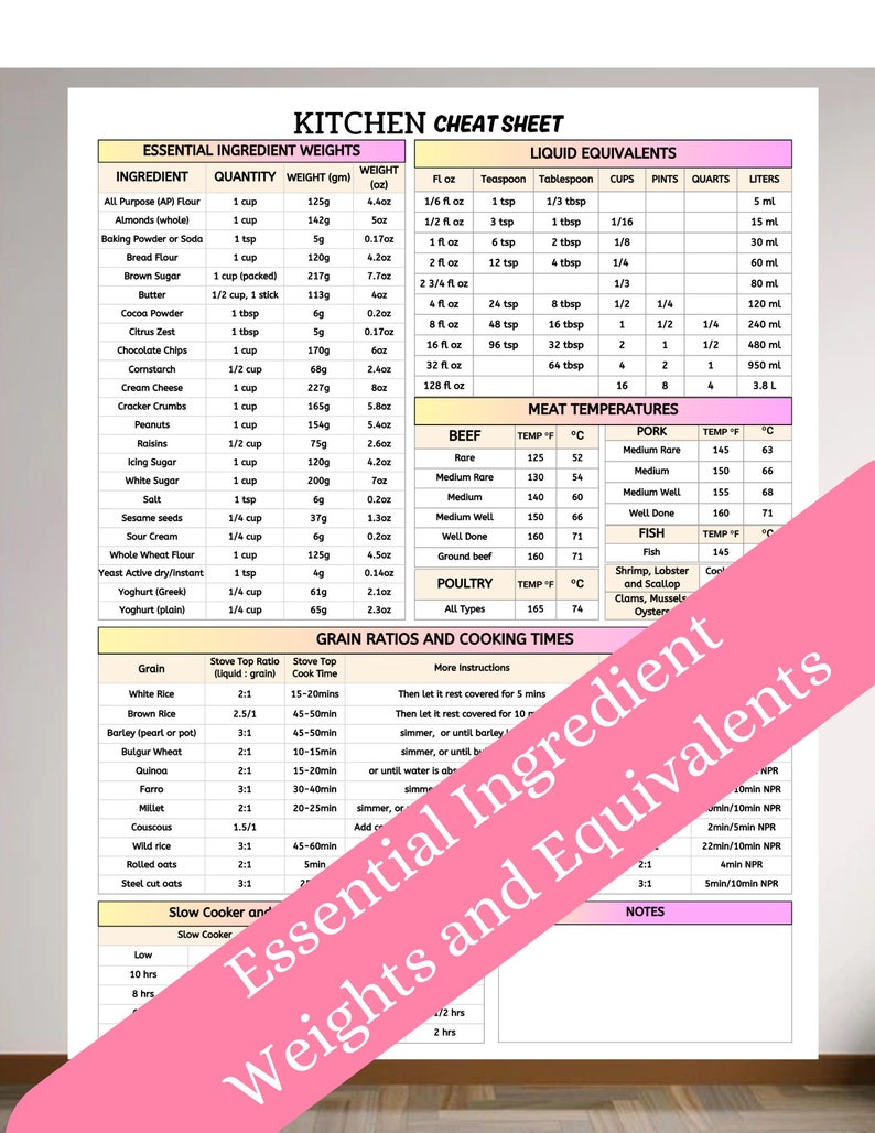 May include: A kitchen cheat sheet with essential ingredient weights and liquid equivalents in US customary units. It also includes meat and poultry cooking temperatures, grain ratios and cooking times, and slow cooker times.