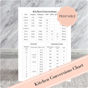 Op de afbeelding: Afdrukbare keukenconversiechart met metingen in vloeibare ounces, theelepels, eetlepels, kopjes, pints, quarts, pond, gram, Fahrenheit, Celsius en gasmarkeringen. De kaart is op een witte achtergrond met een roze rand.