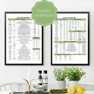 May include: Two black framed printable kitchen cheat sheets with white text. The left sheet has a list of ingredient substitutions and the right sheet has a list of essential ingredients, mass equivalents, liquid equivalents, meat temperatures, grain ratios and cooking times, and slow cooker and instant pot conversions.