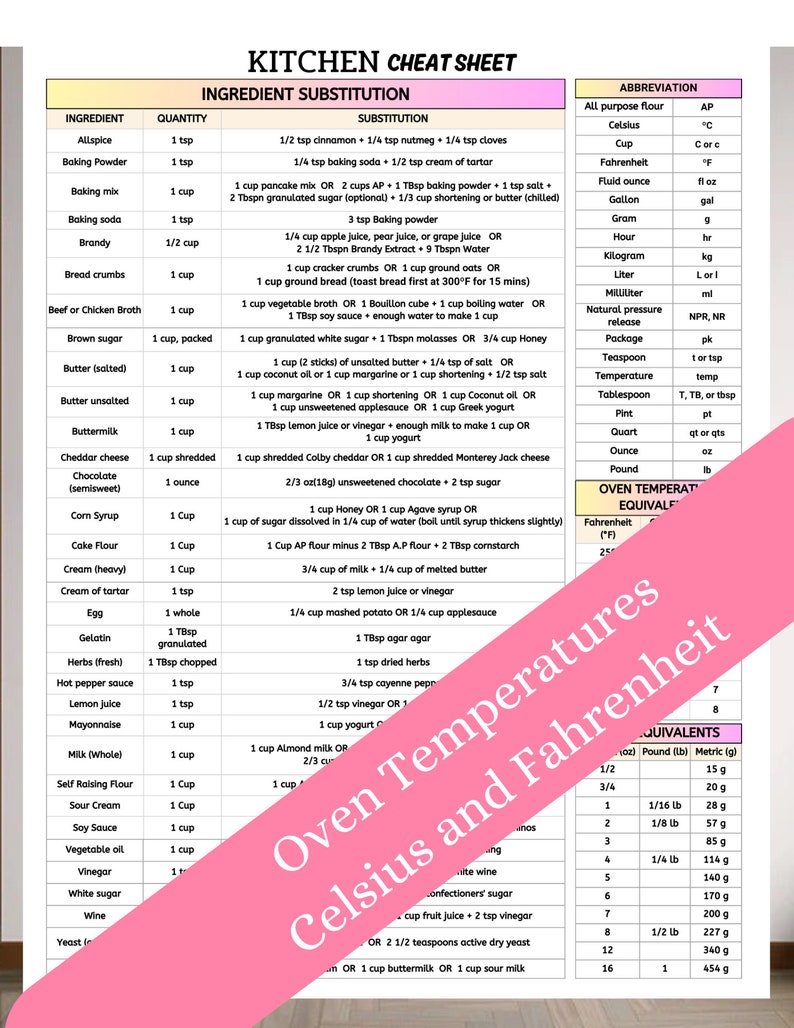 May include: A pink and white kitchen cheat sheet with a list of ingredients and their substitutions. The sheet also includes a chart of oven temperatures in both Celsius and Fahrenheit.