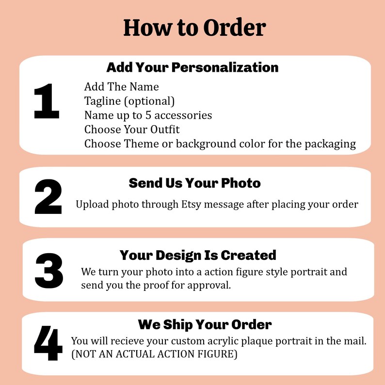 Puede incluir: Gr&aacute;fico de color melocot&oacute;n con el t&iacute;tulo "C&oacute;mo ordenar" y pasos numerados. Los pasos detallan el proceso de personalizaci&oacute;n, el env&iacute;o de fotos, la creaci&oacute;n del dise&ntilde;o y el env&iacute;o de un retrato de placa acr&iacute;lica personalizado.