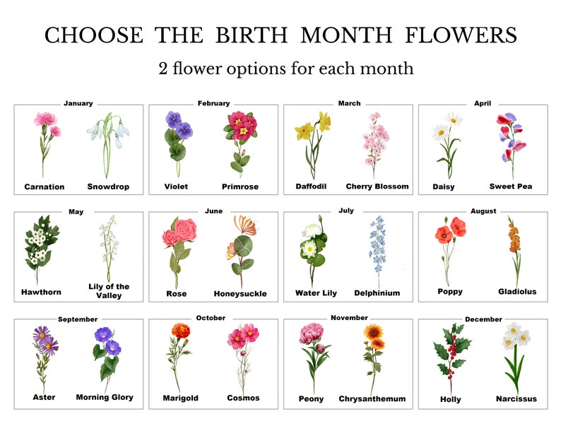 birth month flowers