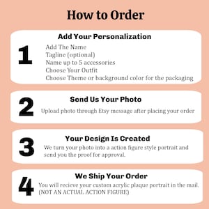 Pu&ograve; includere: Grafica color pesca con il titolo "Come ordinare" e passaggi numerati. I passaggi descrivono il processo di personalizzazione, l'invio di foto, la creazione del design e la spedizione di un ritratto su placca acrilica personalizzato.