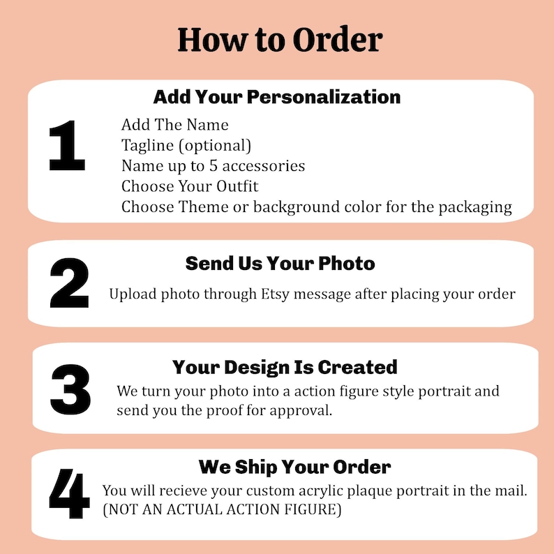 Pu&ograve; includere: Grafica color pesca con il titolo "Come ordinare" e passaggi numerati per la personalizzazione, l'invio di foto, la creazione del design e la spedizione. I passaggi spiegano come ordinare un ritratto su lastra acrilica personalizzato.