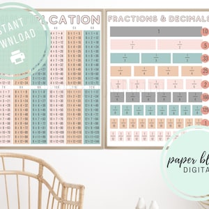 May include: Two educational posters with a light wood frame. One displays multiplication tables, the other shows fractions and decimals. The posters have a soft color palette with text and diagrams for learning.