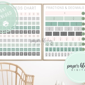 Math Learning Printables Set of 2 Fractions and Decimals Educational Poster Charts | Mint Colored Classroom Posters | 1st Grade Math Posters