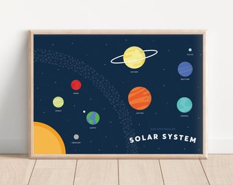 Solar System Poster / Nursery Decor / Playroom Wall Art / Space Poster / Solar System