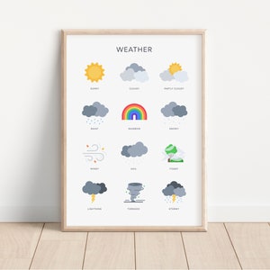 Wetterkarte / Kinderzimmer Dekor / Spielzimmer Wandkunst / WetterBildung Poster