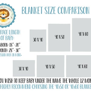 May include: A white graphic with text comparing baby blanket sizes. The sizes are 30 x 40 inches, 40 x 50 inches, and 40 x 60 inches. The text also includes average baby lengths for newborns and 12-month-olds.