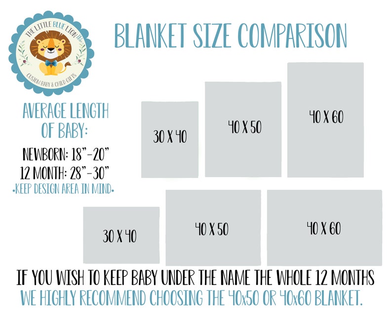May include: A white graphic with text comparing baby blanket sizes. The sizes are 30 x 40 inches, 40 x 50 inches, and 40 x 60 inches. The text also includes average baby lengths for newborns and 12-month-olds.