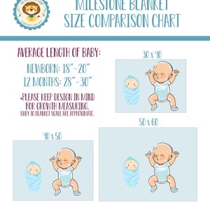 May include: A chart comparing the size of milestone blankets with a baby at different ages. The chart shows a newborn baby and a 12-month-old baby on blankets measuring 30 x 40 inches, 40 x 50 inches, and 50 x 60 inches.