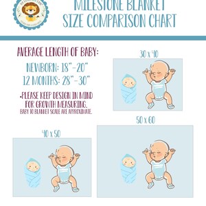 May include: A chart comparing the size of milestone blankets with a baby at different ages. The chart shows a newborn baby and a 12-month-old baby on blankets measuring 30 x 40 inches, 40 x 50 inches, and 50 x 60 inches.