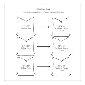 May include: A white diagram titled "Pillow Insert Guide" with text explaining pillow insert sizing. It shows that the insert should be 1"-2" larger than the pillow cover. Examples include 22" x 22" cover with a 24" x 24" insert.