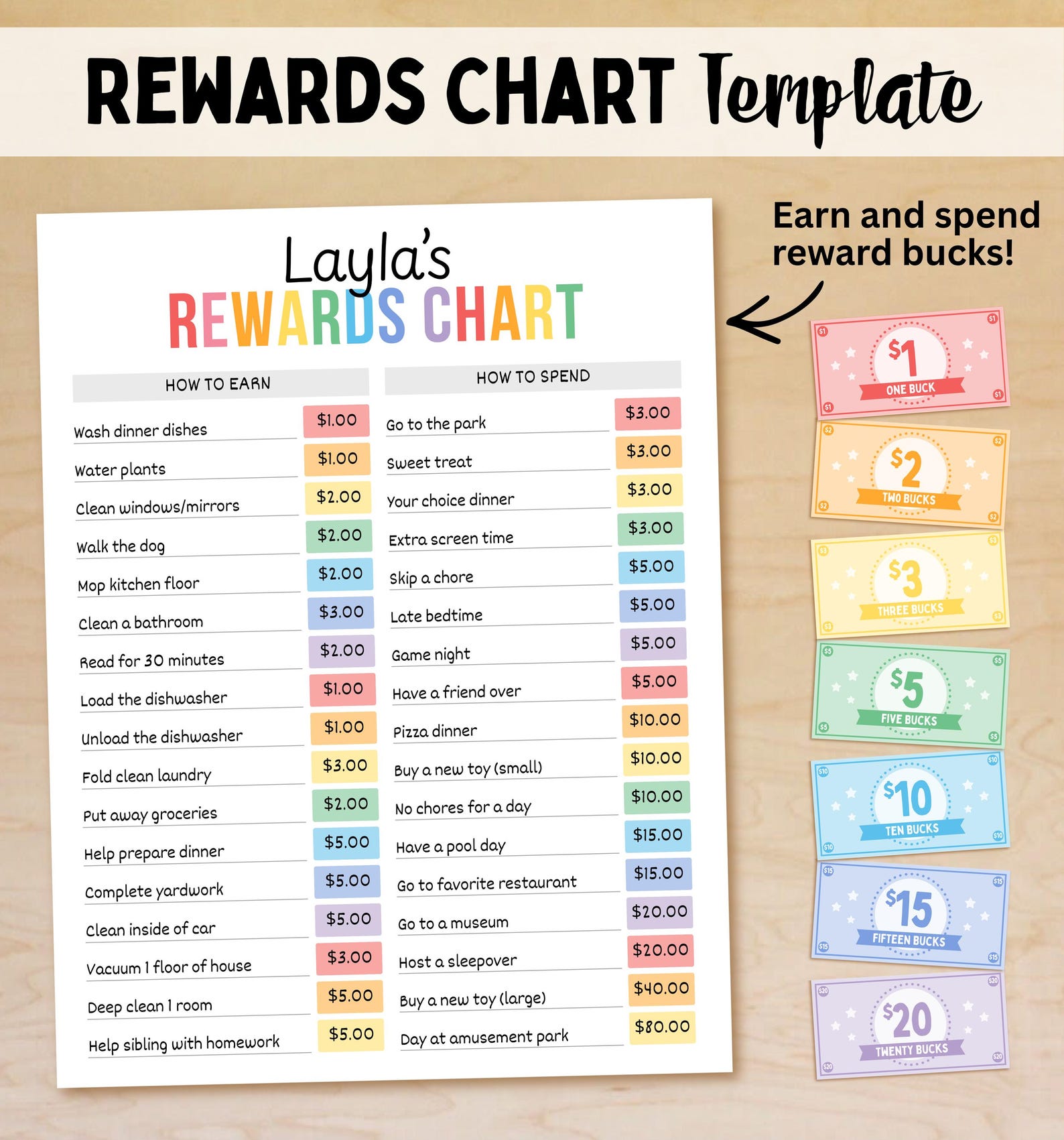 Editable Behavior Chart Bundle for Kids, Rewards and Consequences ...