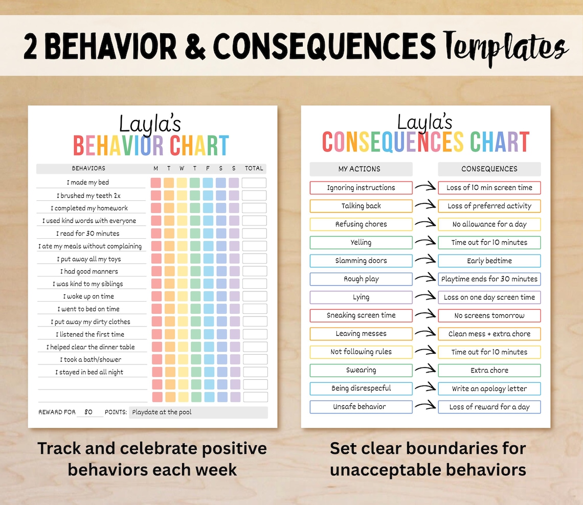 Editable Behavior Chart Bundle for Kids, Rewards and Consequences ...