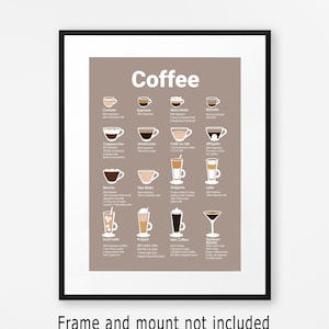 Puede incluir: Un póster marrón con la palabra "Coffee" en blanco en la parte superior. El póster presenta ilustraciones de diferentes tipos de bebidas de café, incluyendo cappuccino, latte, espresso y macchiato. Cada ilustración va acompañada de una breve descripción de la bebida.