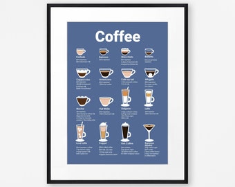Coffee guide print, Coffee types poster, Coffee wall art, Coffee lover gift